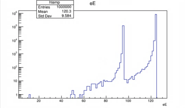 C++ electron energy loss test.